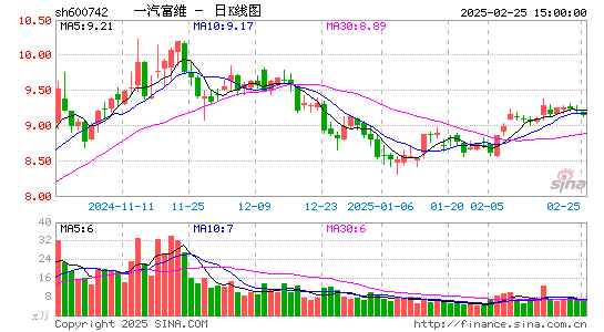 一汽富维