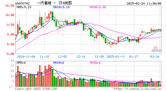 一汽富维