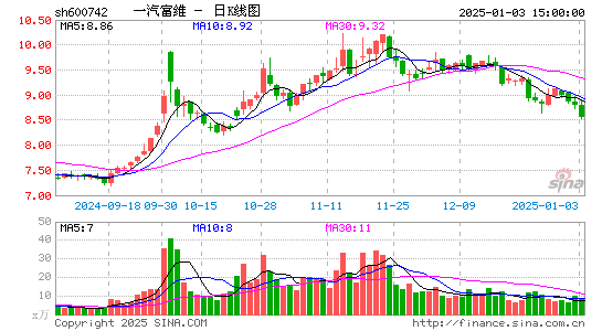 一汽富维