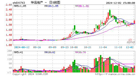 华远地产