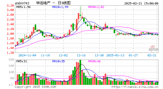 华远地产