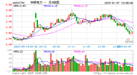 华银电力