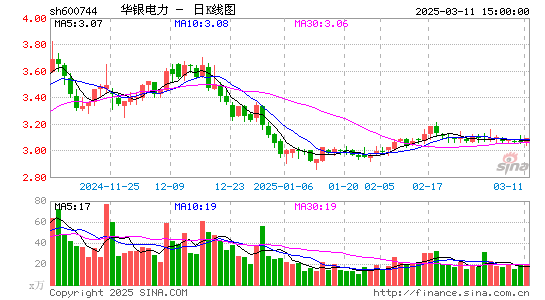 华银电力