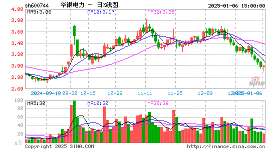 华银电力