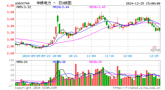 华银电力