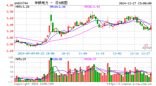 华银电力