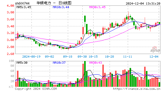 华银电力