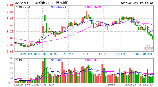 华银电力