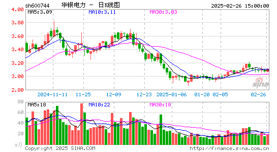 华银电力