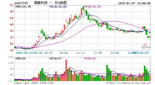 闻泰科技