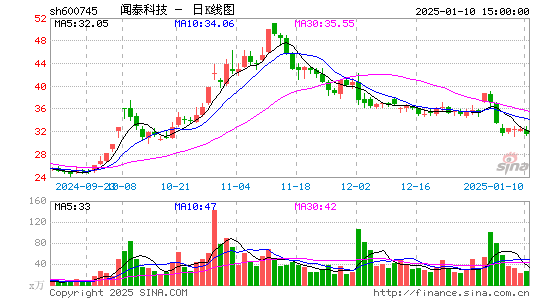 闻泰科技