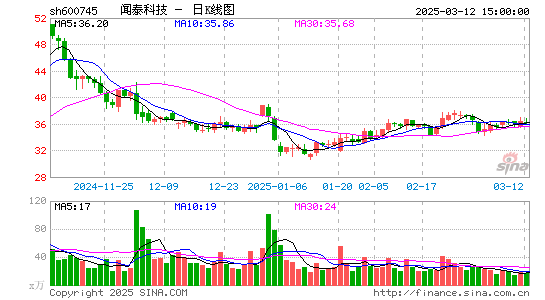 闻泰科技