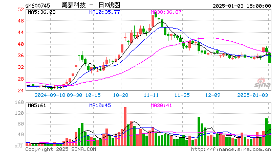 闻泰科技