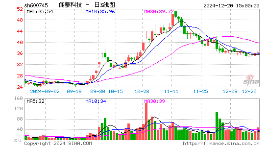 闻泰科技