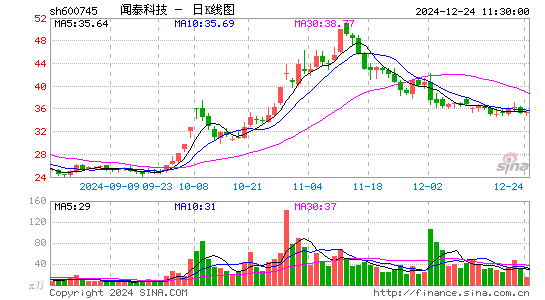 闻泰科技