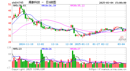 闻泰科技