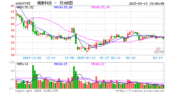 闻泰科技