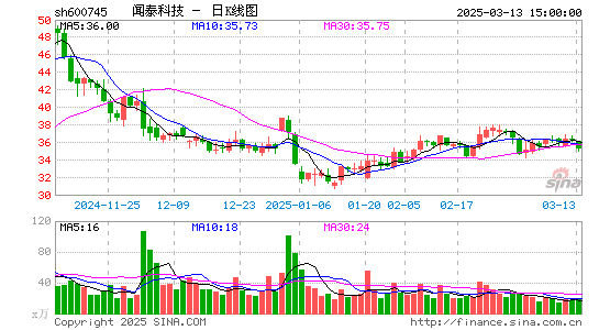 闻泰科技