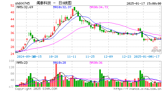 闻泰科技