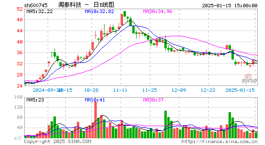 闻泰科技