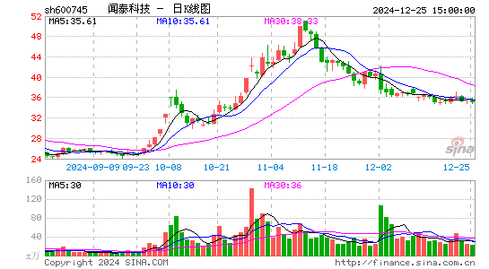 闻泰科技