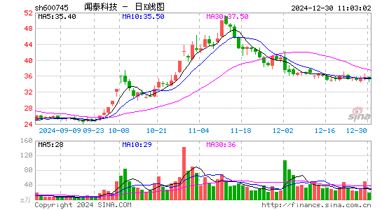 闻泰科技