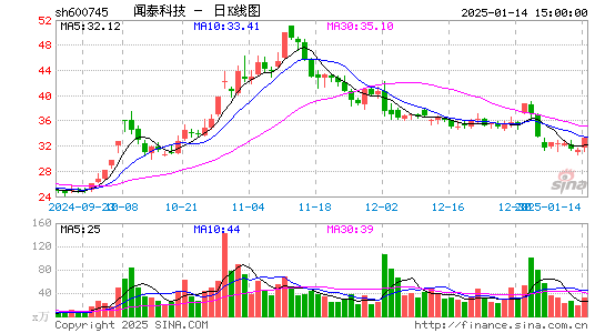 闻泰科技