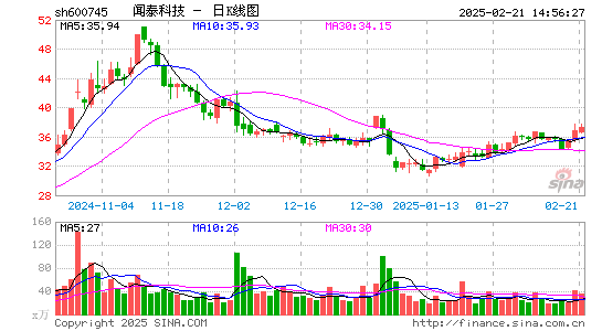 闻泰科技