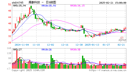 闻泰科技