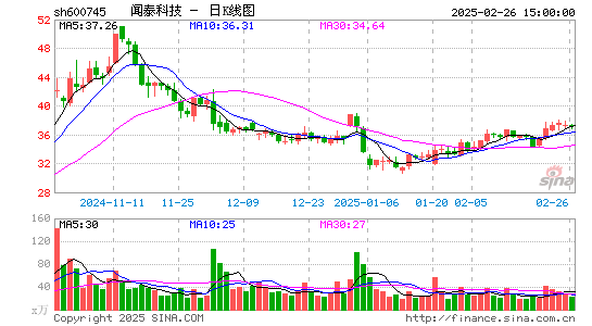 闻泰科技