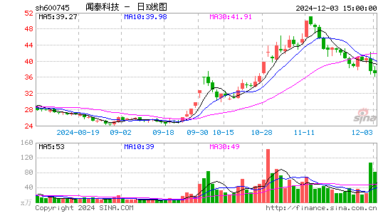 闻泰科技