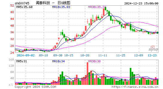 闻泰科技