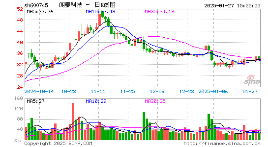 闻泰科技