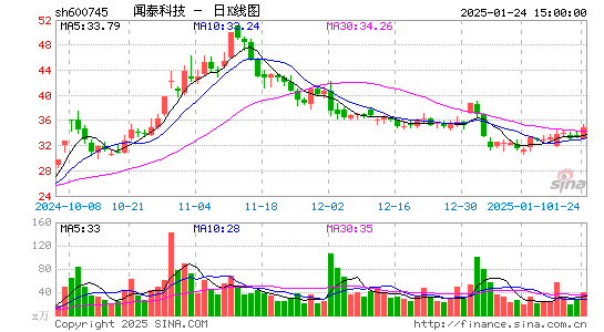 闻泰科技