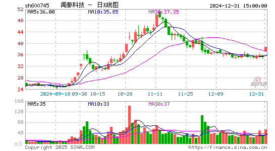 闻泰科技