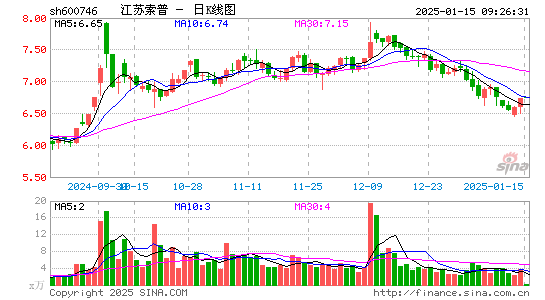 江苏索普