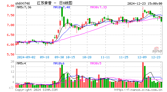 江苏索普