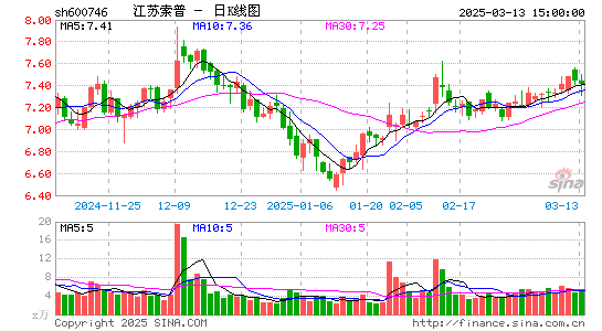 江苏索普