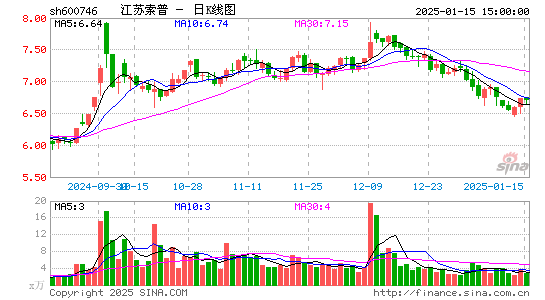 江苏索普