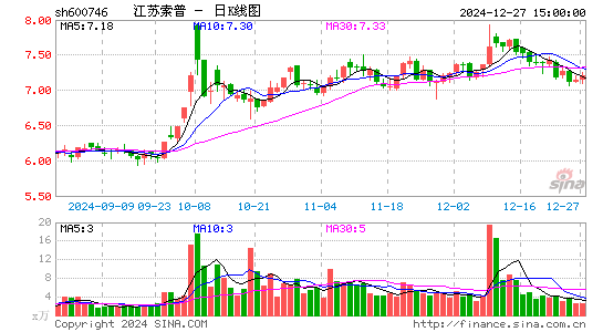 江苏索普