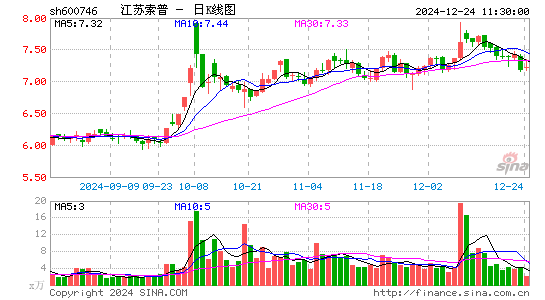 江苏索普