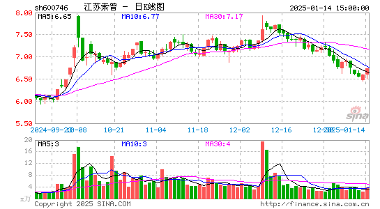 江苏索普