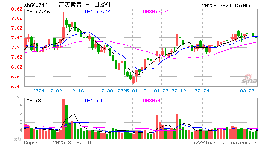 江苏索普