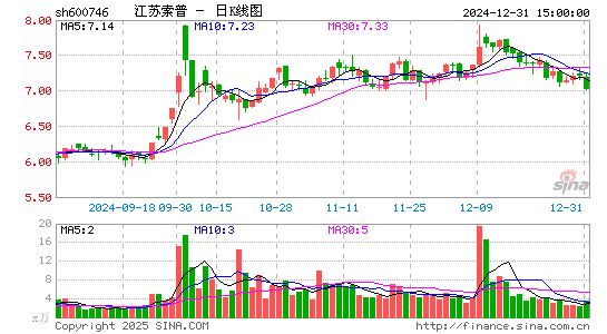 江苏索普