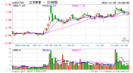 江苏索普