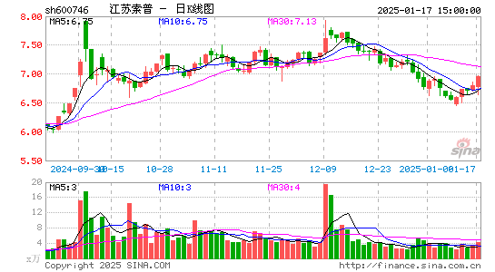 江苏索普