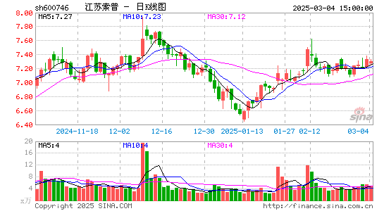 江苏索普