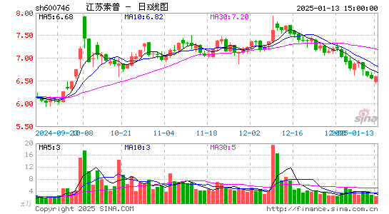 江苏索普