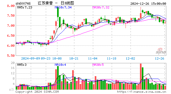 江苏索普