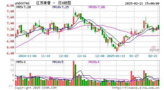 江苏索普